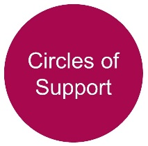 Circles of Support Logo